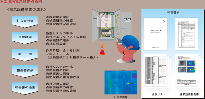 電気設備サーモグラフィ点検01